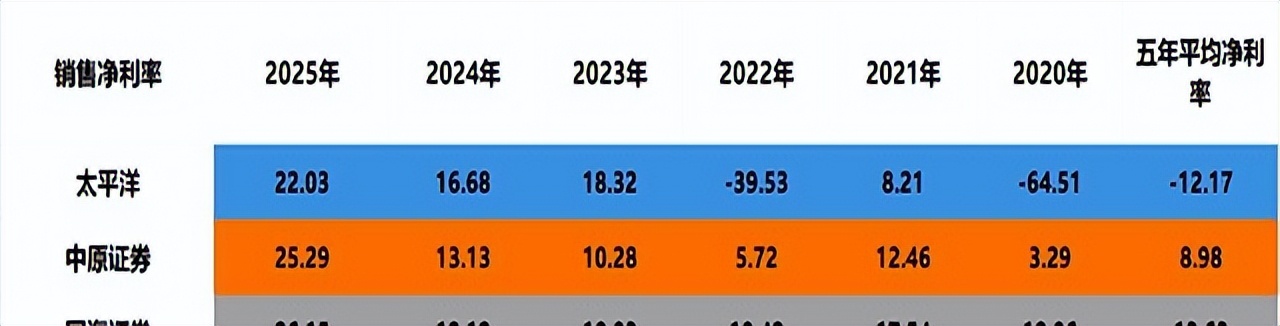 中原证券免费手机版下载_低价券商投资风险_高利润波动性分析