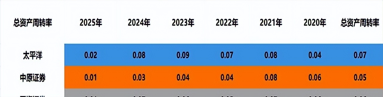 高利润波动性分析_中原证券免费手机版下载_低价券商投资风险
