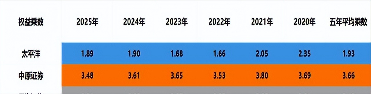 中原证券免费手机版下载_低价券商投资风险_高利润波动性分析