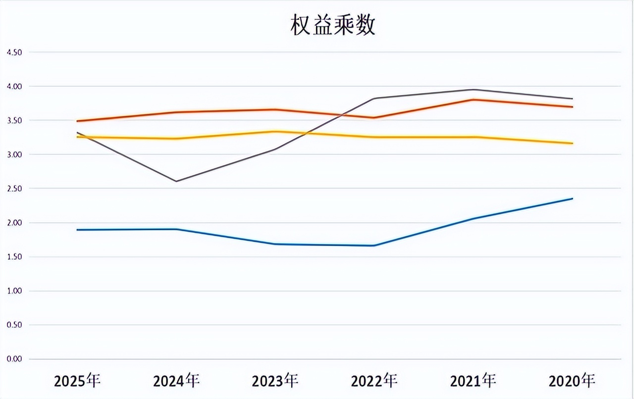 高利润波动性分析_中原证券免费手机版下载_低价券商投资风险