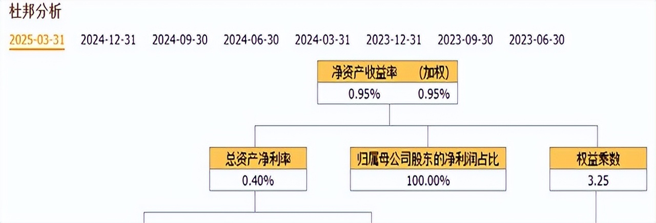 高利润波动性分析_低价券商投资风险_中原证券免费手机版下载