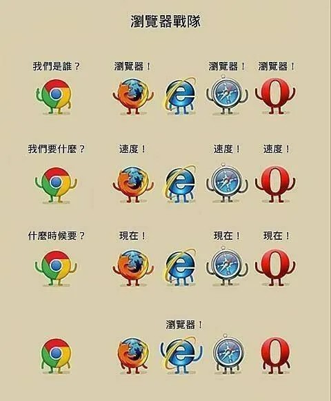 IE6历史地位_ie浏览器没反应怎么办_IE6市场份额