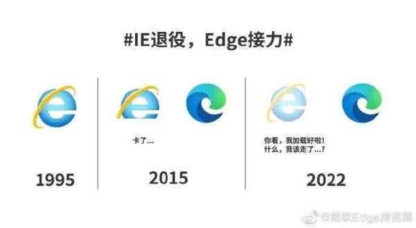 IE浏览器市场份额_互联网浏览器历史_ie浏览器没反应怎么办
