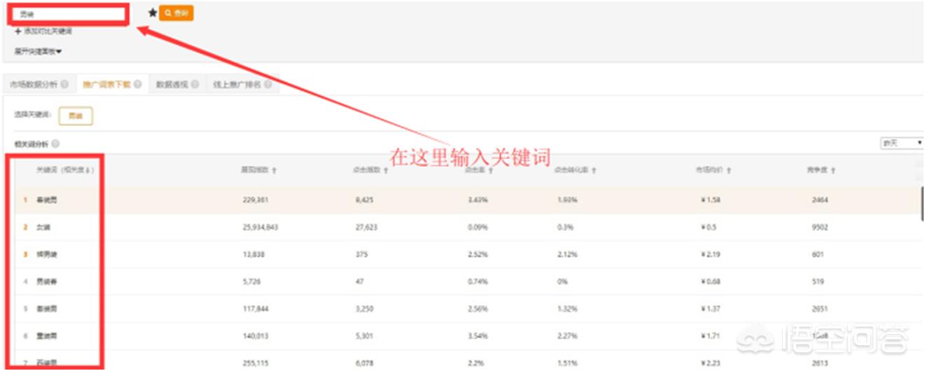 淘宝搜索关键词选词技巧_淘宝标题在线优化工具_宝贝标题优化
