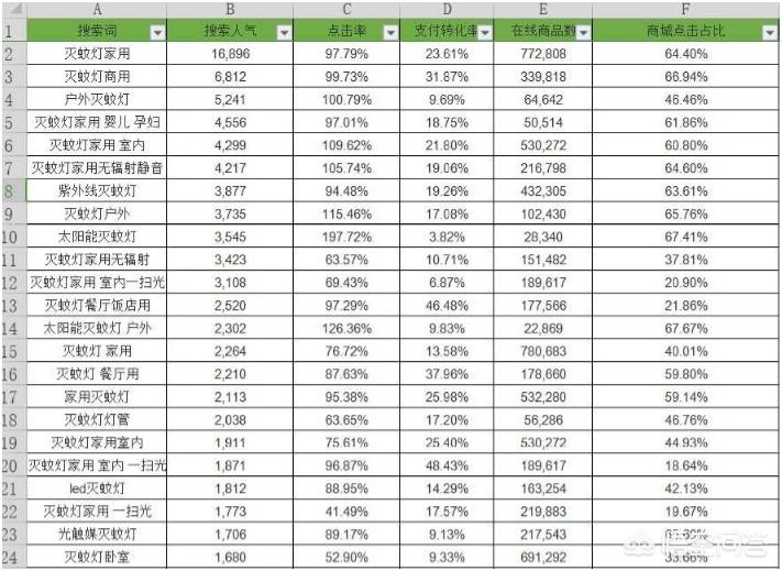 淘宝标题在线优化工具_宝贝标题优化_淘宝搜索关键词选词技巧