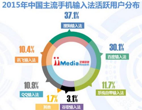 腾讯大王卡用什么输入法_中国手机输入法市场分析_手机输入法用户满意度调查