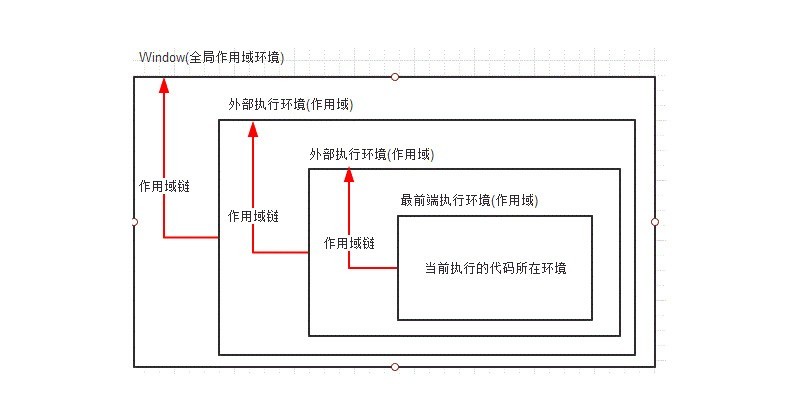 Lighthouse指标优化技巧_定位网页打开慢的原因_2025年性能优化黑科技