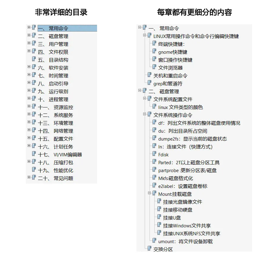 Linux标准读音_Linux发音_linux访问没有解析的网站