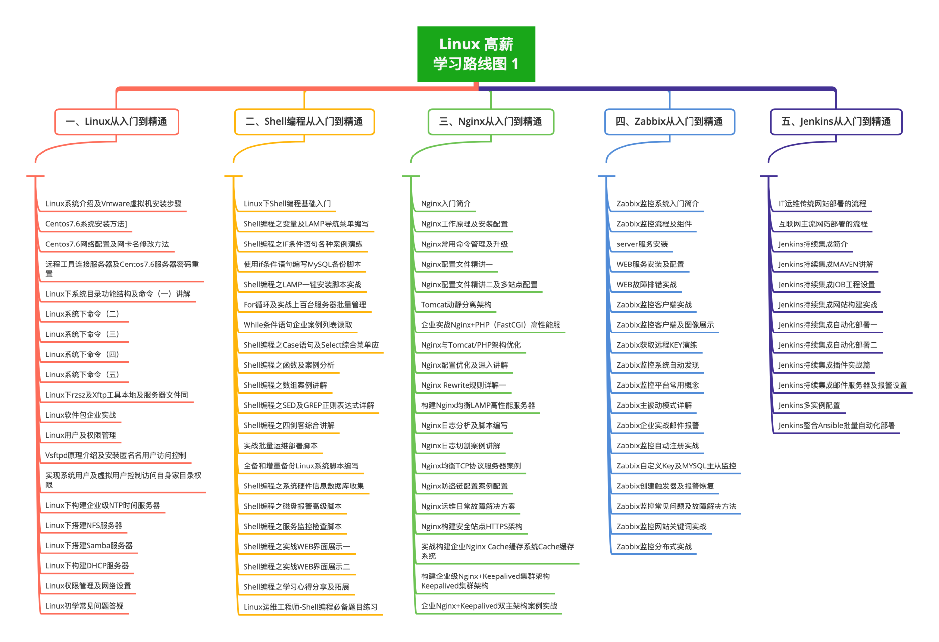 linux访问没有解析的网站_Linux发音_Linux标准读音