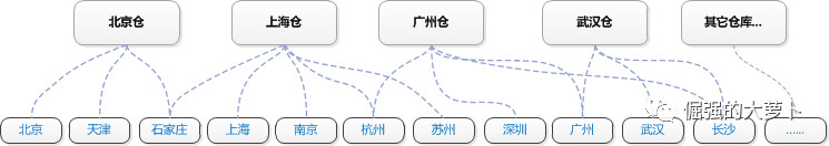 电商后台维护_淘宝模板下载后怎么使用_商品上架准备