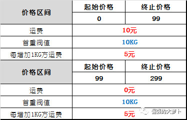 商品上架准备_电商后台维护_淘宝模板下载后怎么使用