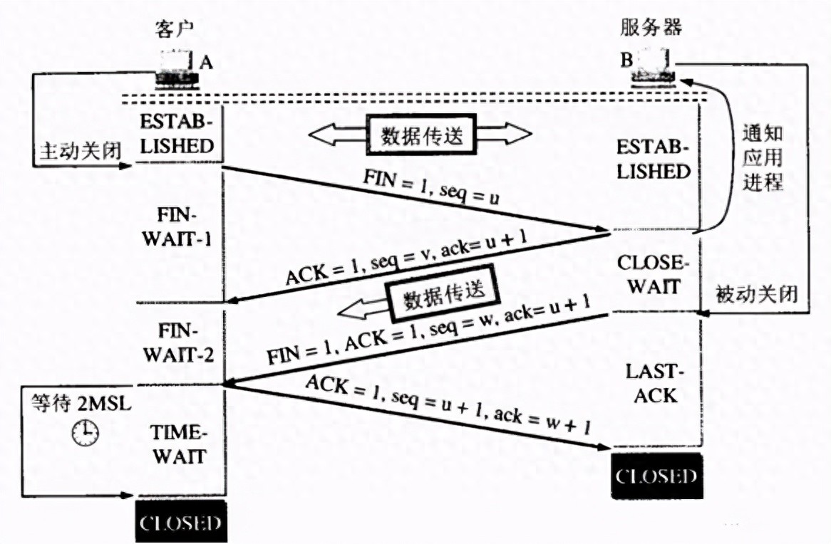 进程间通信有哪些方式_Tcp/ip协议栈技术专题训练营_手写用户态网络协议栈