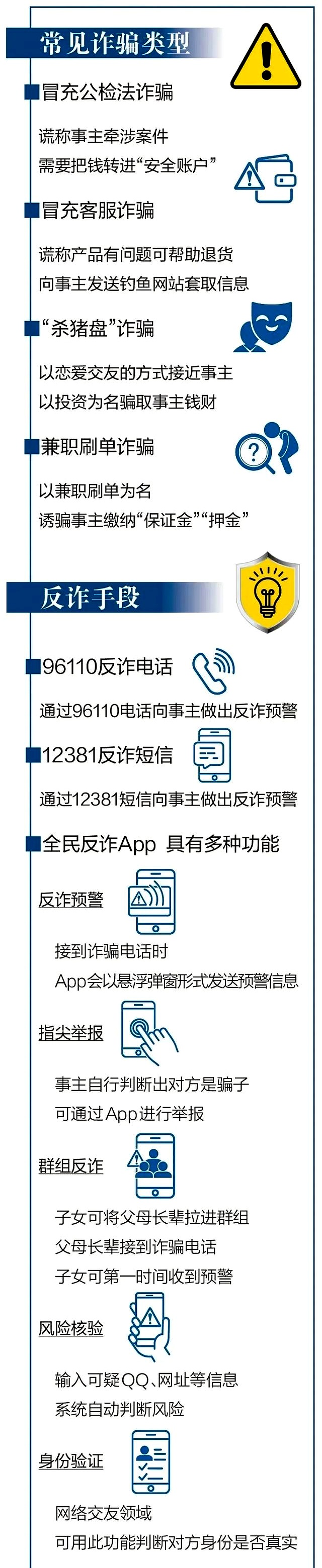 可以打国际长途app_境外改号诈骗_国际长途号诈骗