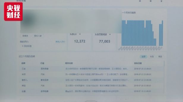 公众号刷阅读量有什么用_刷量公司案例_刷阅读量微信公众号