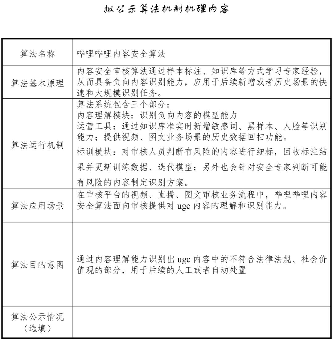 b站推荐算法安全算法_网站推荐功能的实现_b站推荐算法原理分析