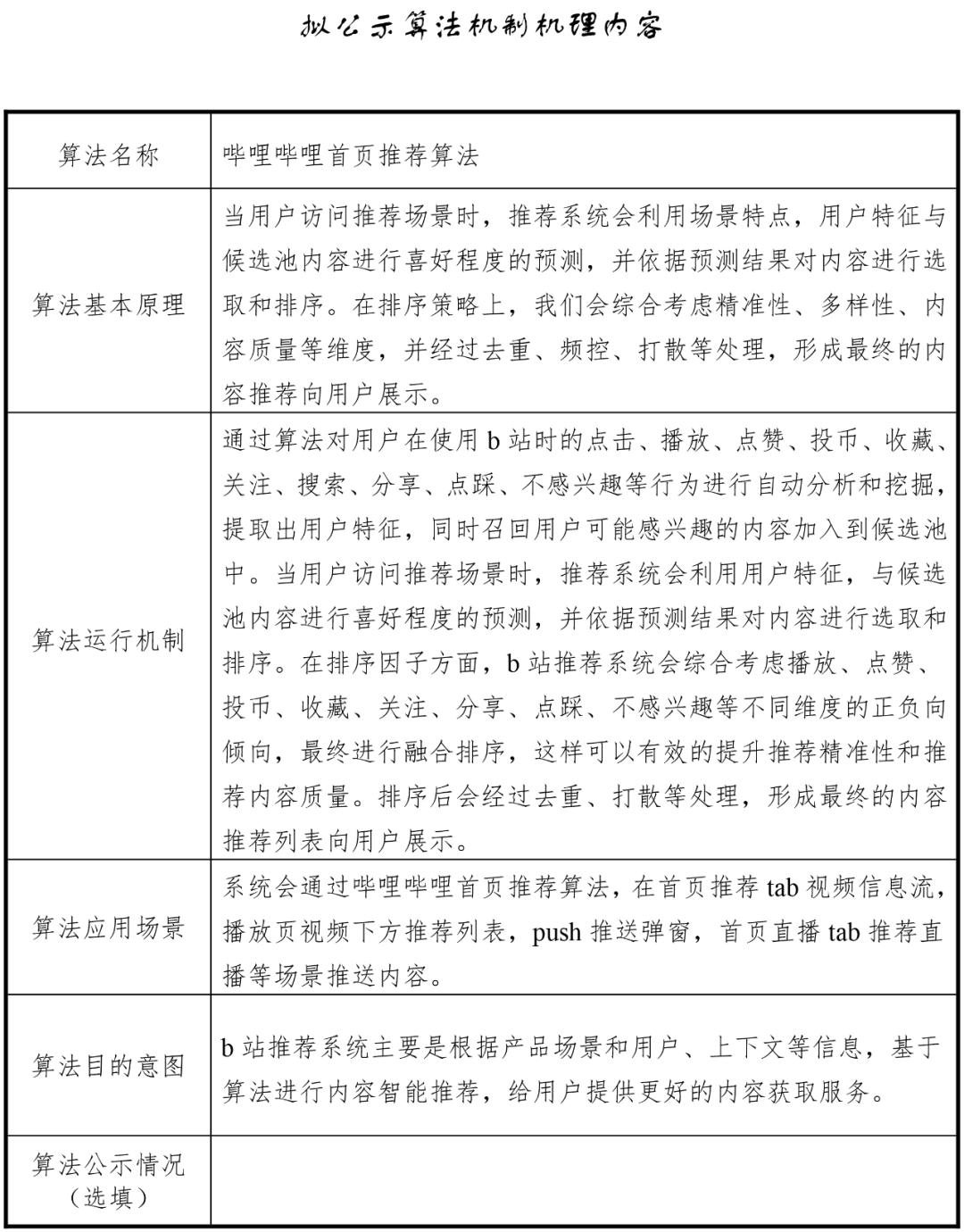 网站推荐功能的实现_b站推荐算法原理分析_b站推荐算法安全算法