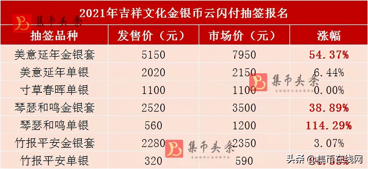 中国集币在线网站_吉祥文化金银币_美意延年金银币