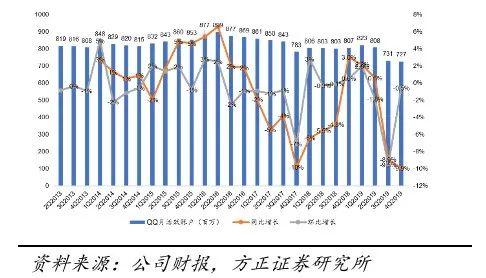 qq宠物还会出第二代吗_QQ与微信功能对比分析_中国科技媒体QQ使用率