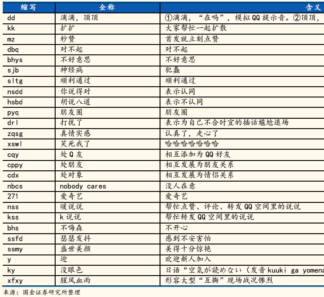 QQ与微信功能对比分析_中国科技媒体QQ使用率_qq宠物还会出第二代吗