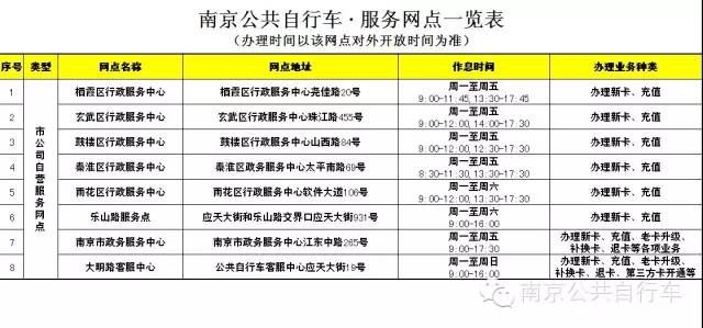 南京公共自行车借车卡办理_南京智汇卡网上充值app_南京公共自行车使用攻略