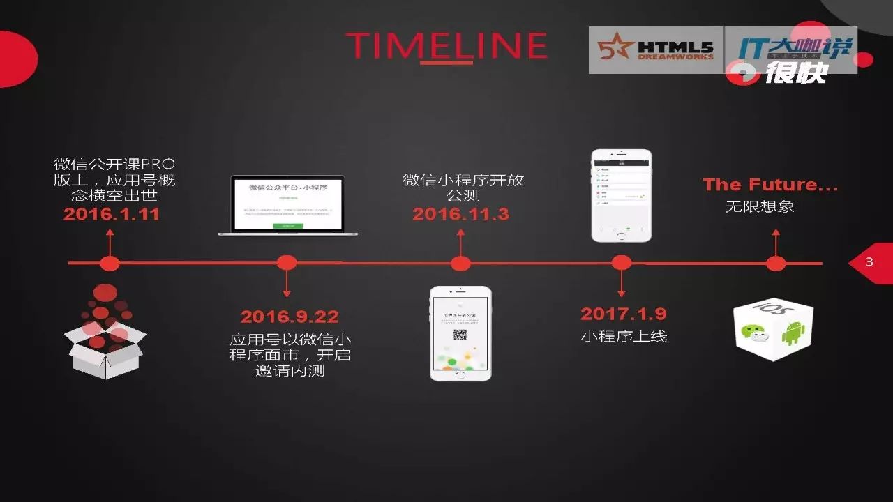 微信线上多人游戏_微信小程序发展历程_小程序生态体系分析