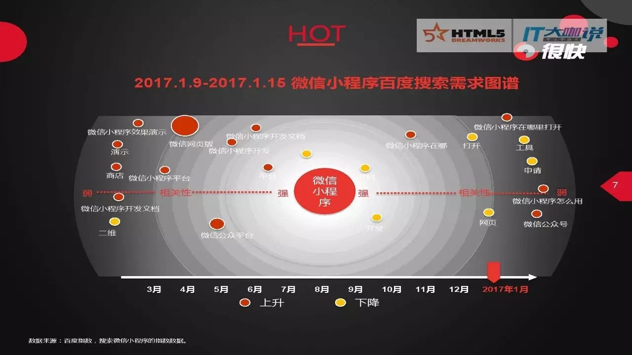 微信小程序发展历程_小程序生态体系分析_微信线上多人游戏