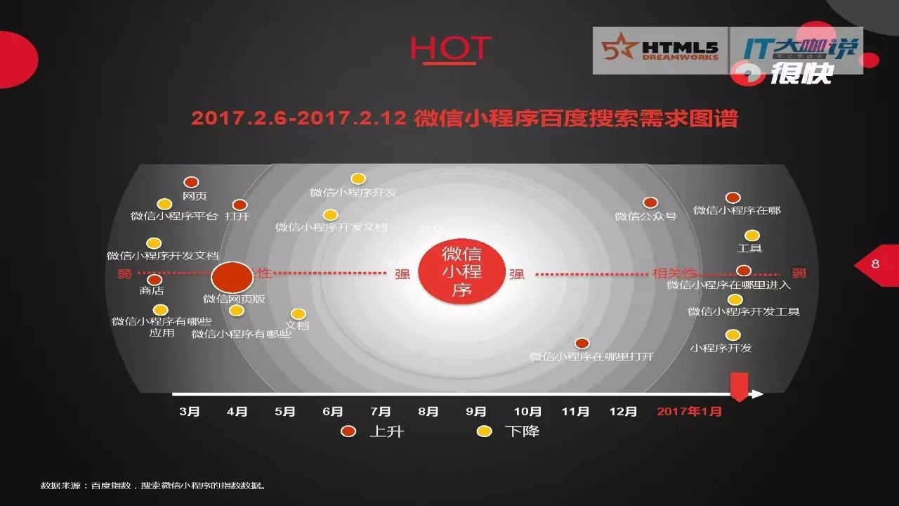 小程序生态体系分析_微信小程序发展历程_微信线上多人游戏