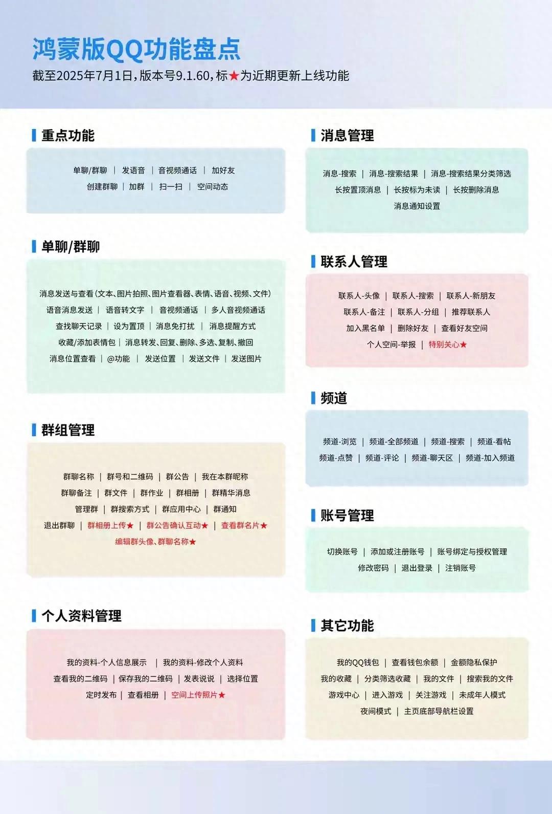 鸿蒙版QQ快速迭代_鸿蒙生态本地化适配加速_手机上qq文件快捷方式