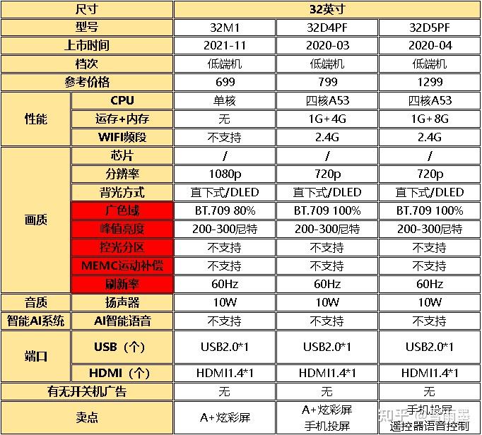 长虹电视连接机顶盒后无信号怎么办_高性价比长虹电视推荐_长虹电视排行榜