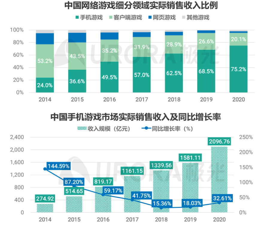 手机游戏
