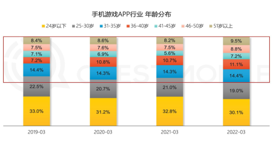 手机游戏