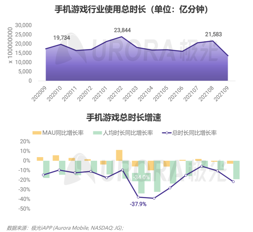手机游戏