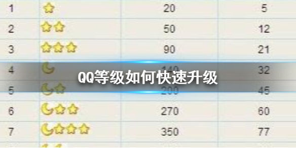 手机qq勋章墙有多少个_如何快速升级QQ等级_QQ等级加速方法