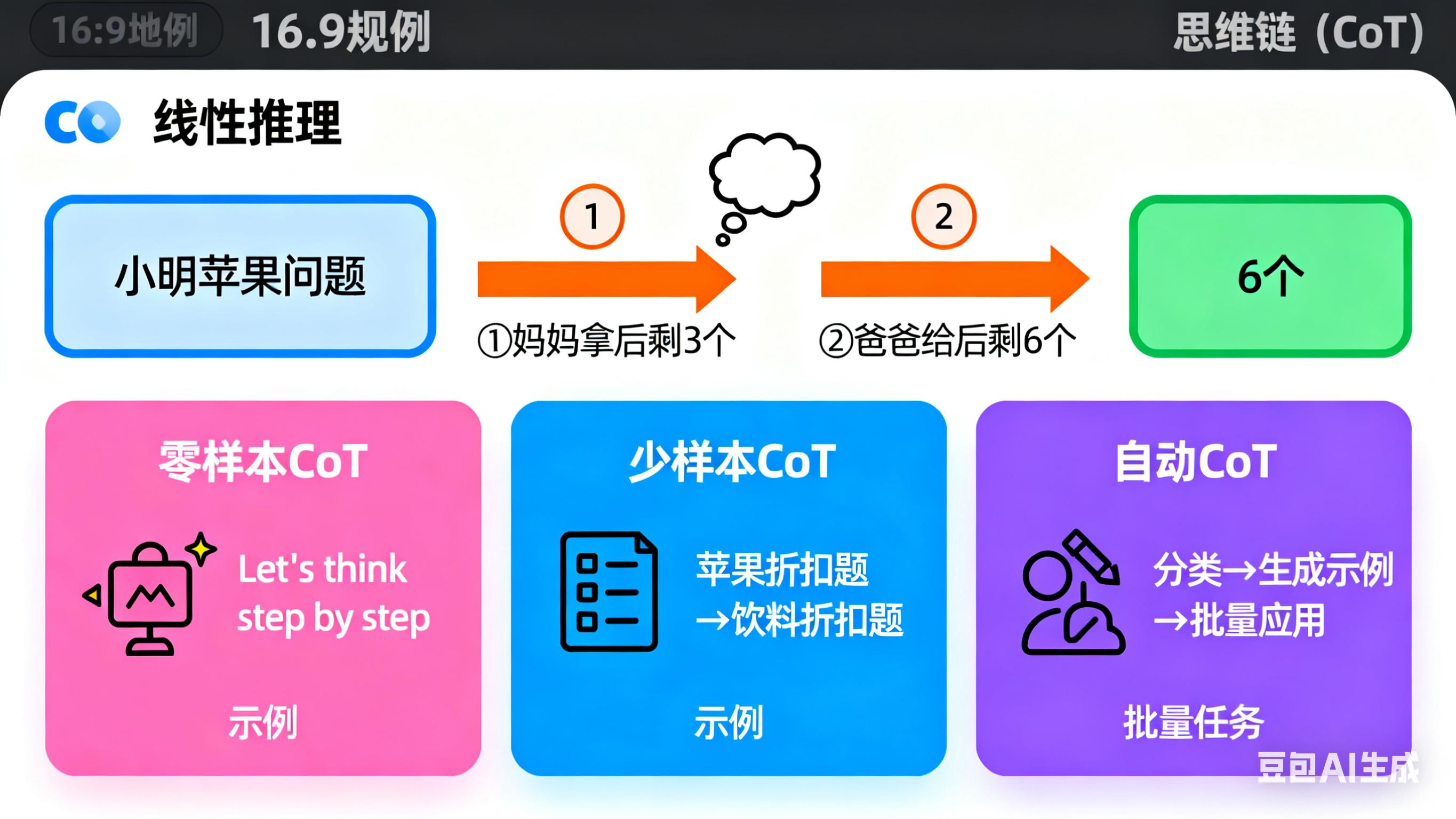 软件说明书格式_提示词工程技术_提示词工程