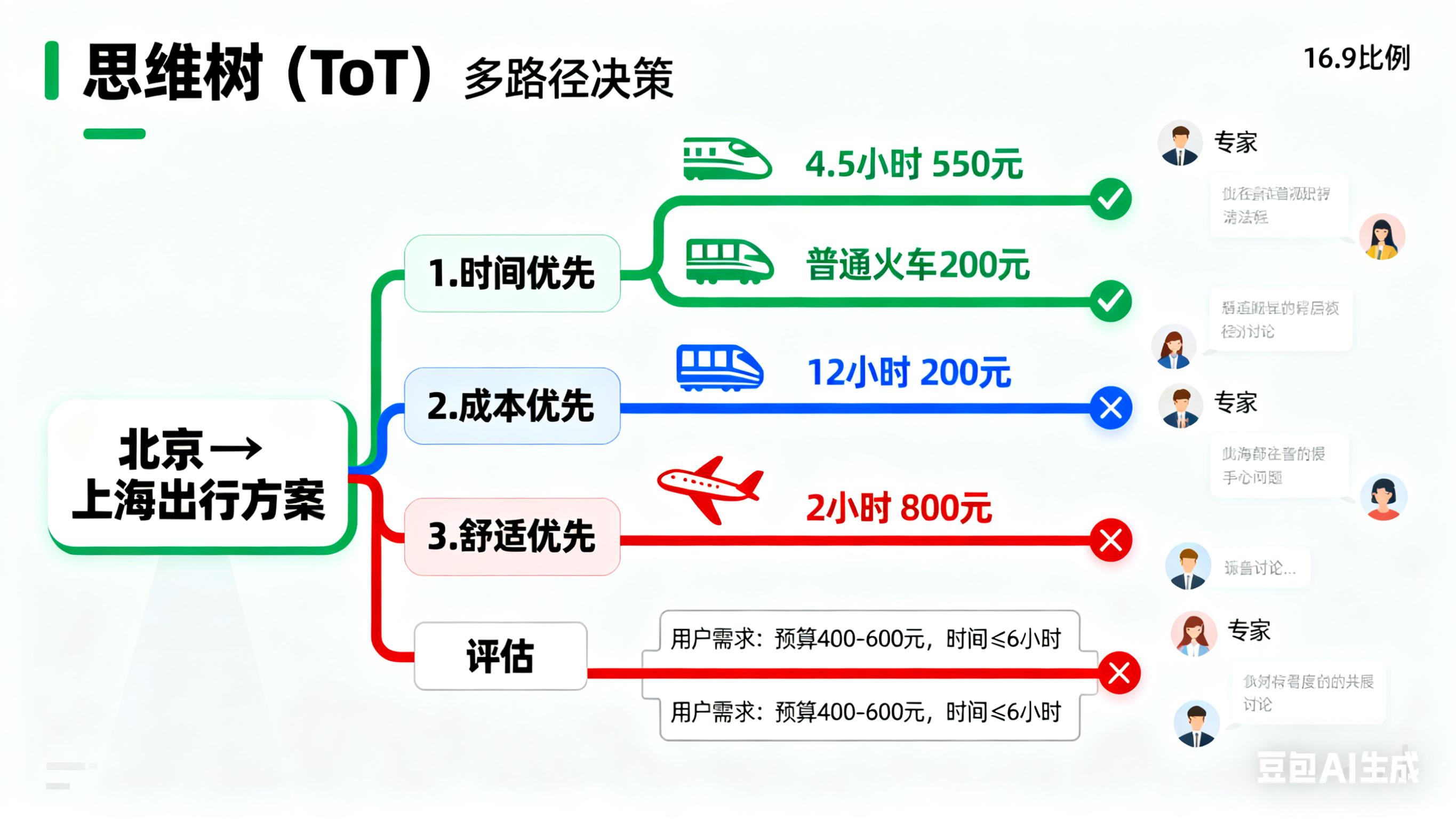 软件说明书格式_提示词工程技术_提示词工程