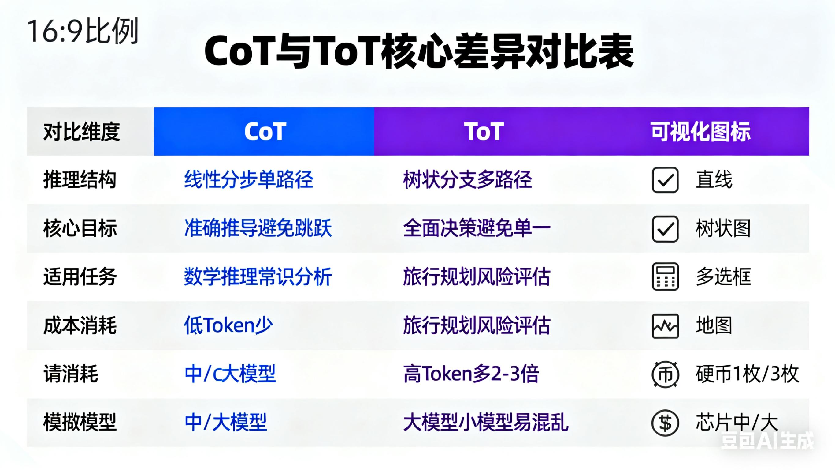 提示词工程_软件说明书格式_提示词工程技术