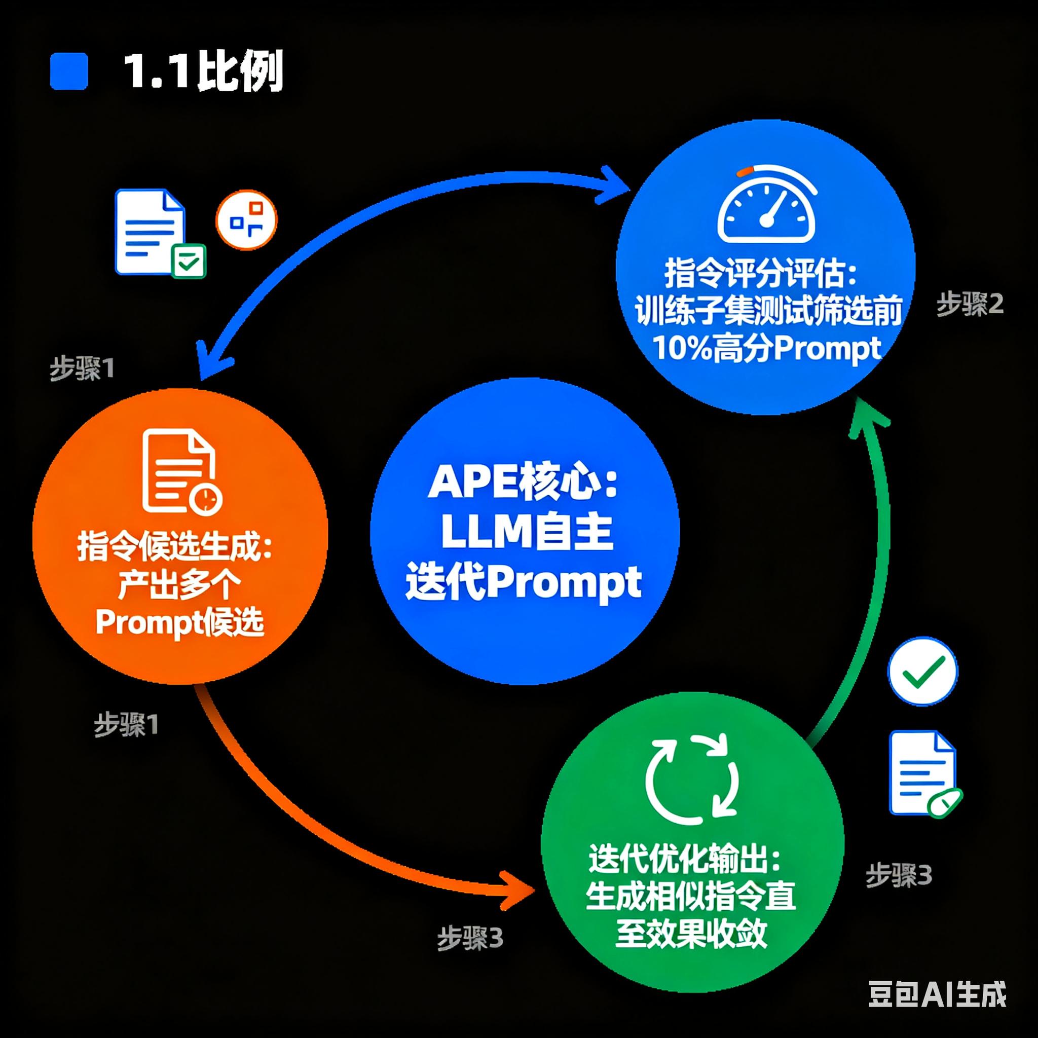 提示词工程_提示词工程技术_软件说明书格式