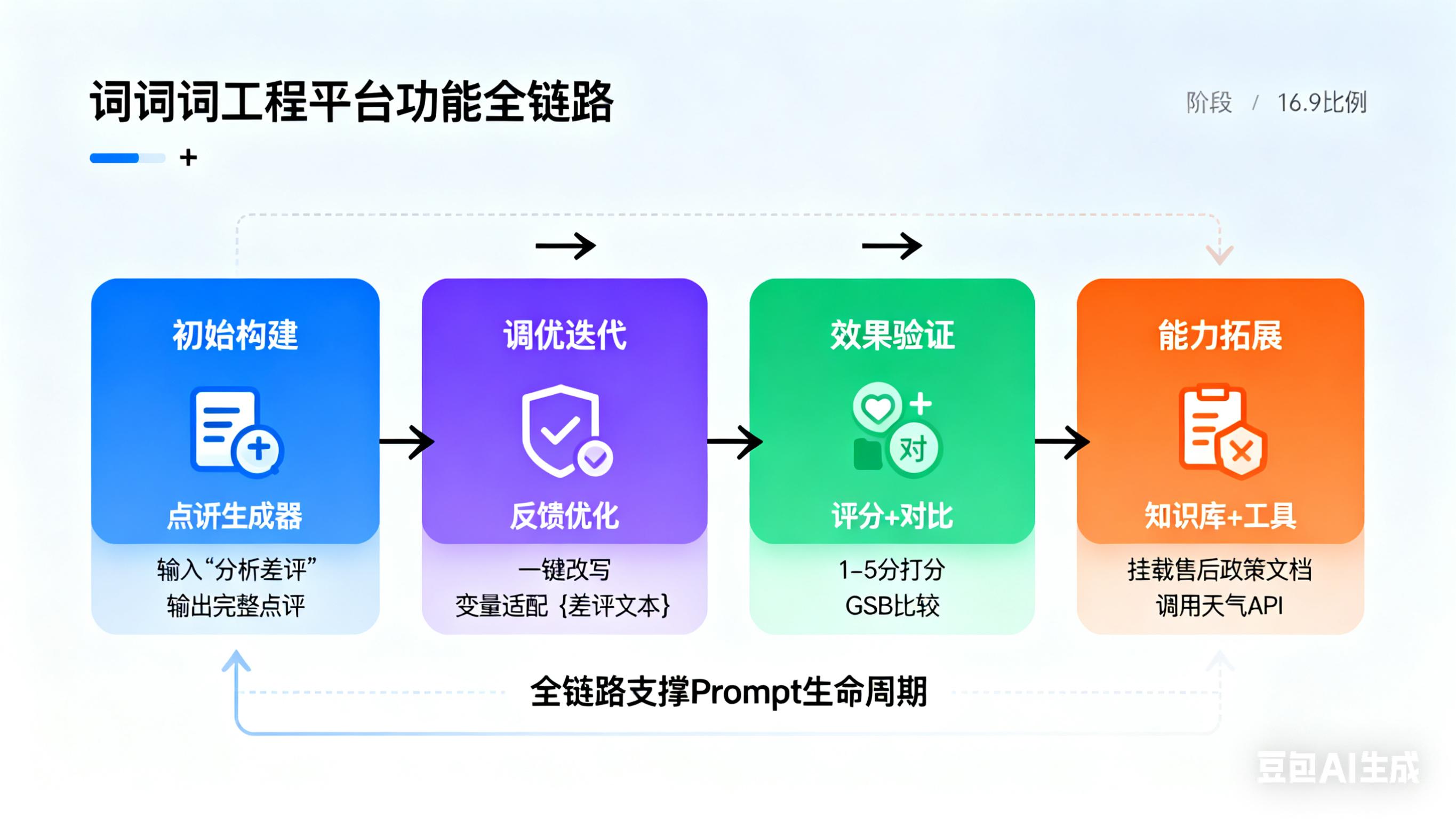 软件说明书格式_提示词工程技术_提示词工程