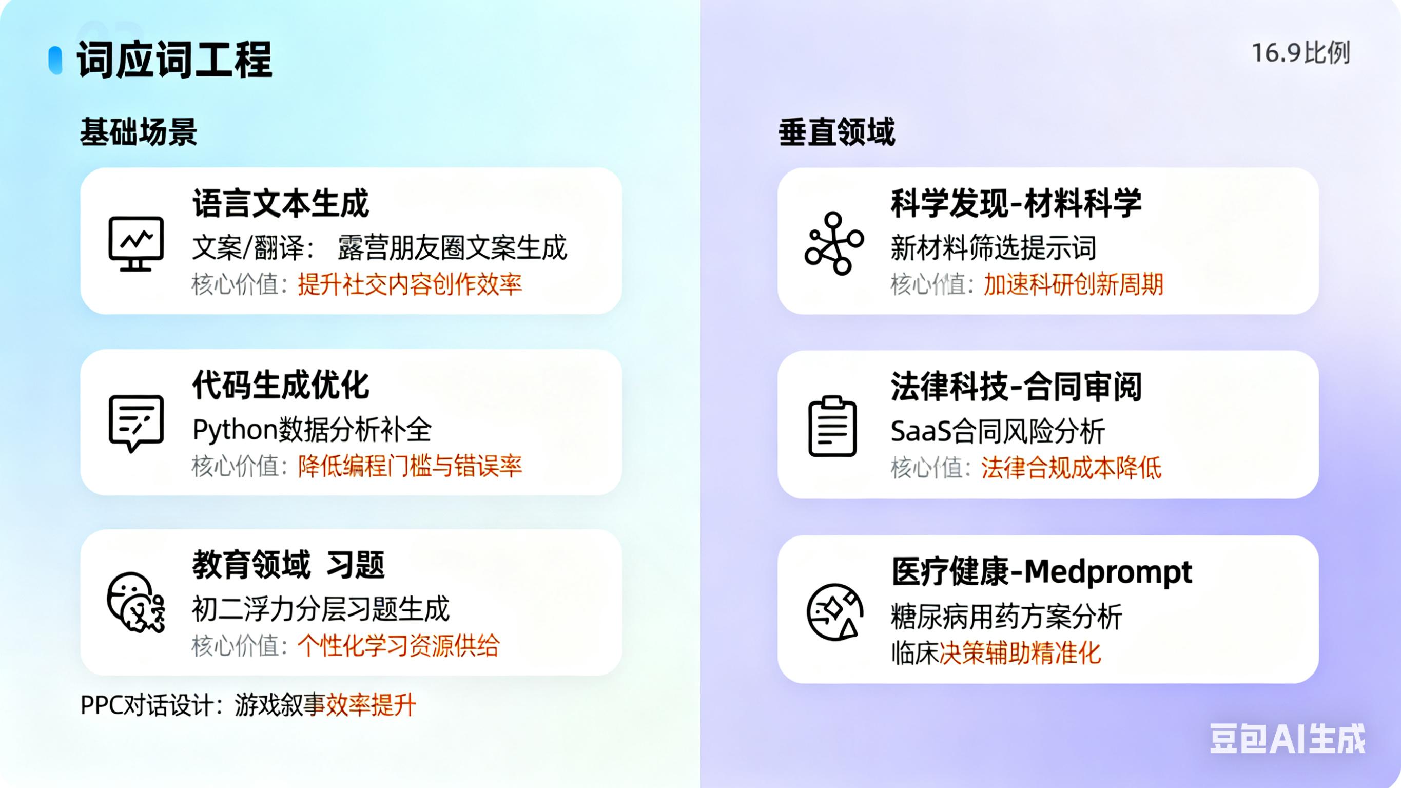 提示词工程技术_软件说明书格式_提示词工程