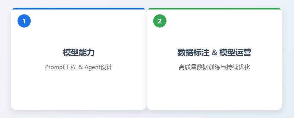 AI产品经理需要懂技术吗_AI产品经理入门指南_软件说明书格式