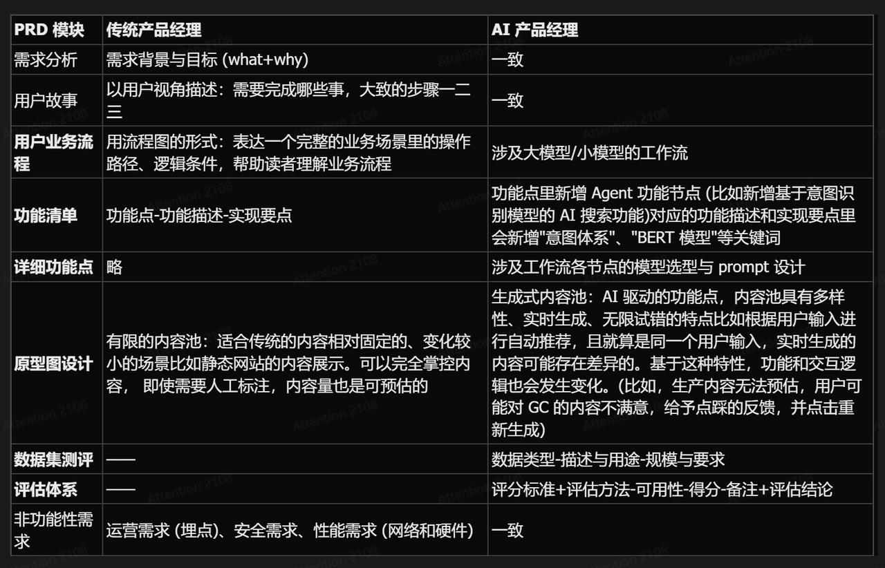 AI产品经理入门指南_AI产品经理需要懂技术吗_软件说明书格式
