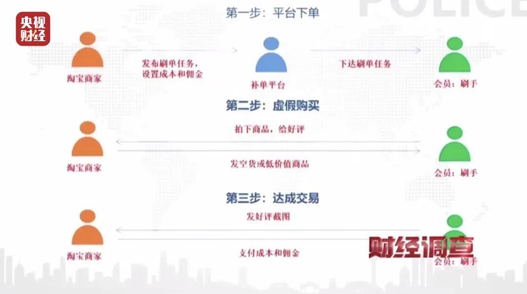 网络水军刷好评_电商平台控评暗语_qq空间刷评在线平台