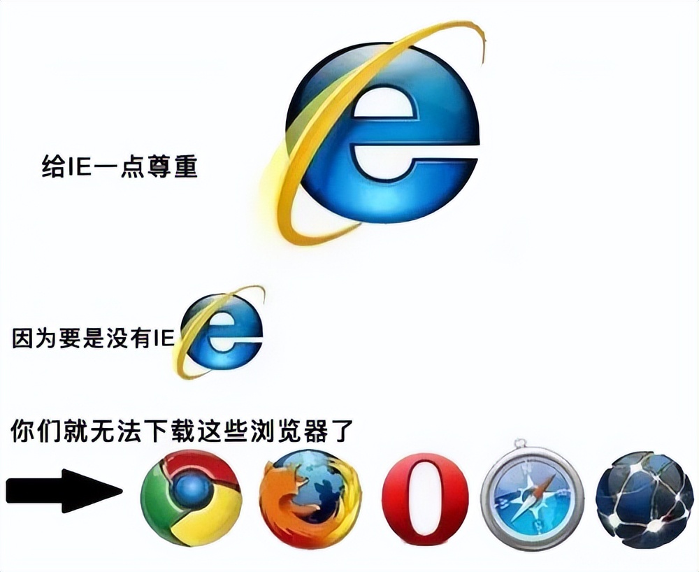 IE浏览器停止服务_IE浏览器市场份额下降原因_ie浏览器有些网页打不开