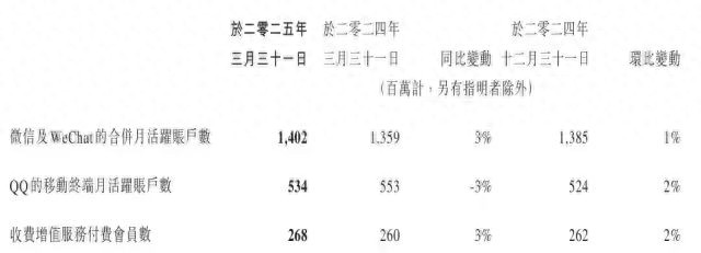 qq免手机号注册平台_微信QQ互通功能_QQ钱包转微信零钱