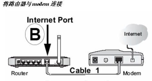 猫和网线连接,再和无线路由相接
