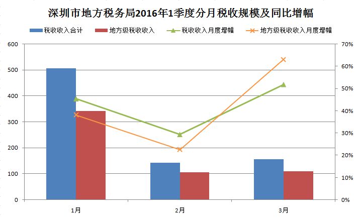 本地门户网站的生与死_地方信息港发展历程_地方门户网站盈利模式