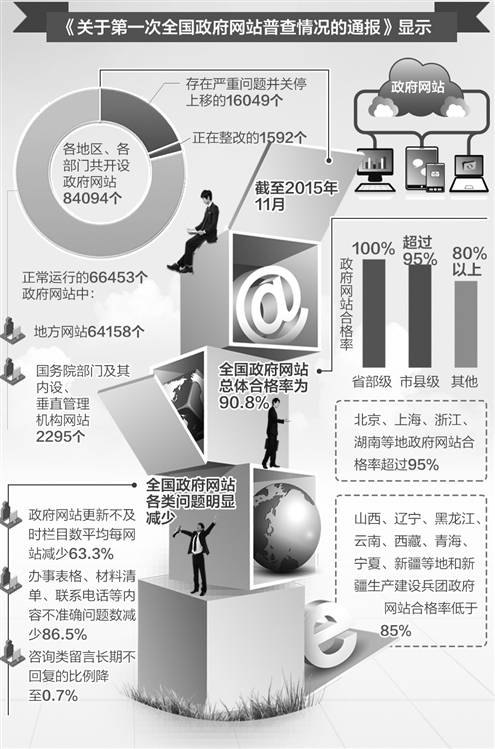 做好网页更要搞好服务