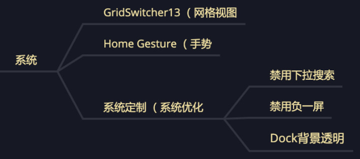 什么是苹果软件源_Checkra1n越狱源推荐_iOS14越狱插件推荐