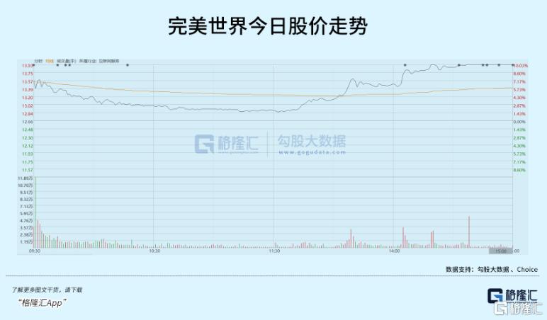 暴雪网易合作分成比例_魔兽世界怀旧服是腾讯的嘛_暴雪更换代理商可能性分析