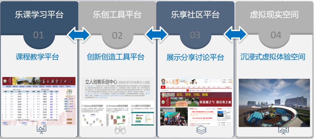 智慧教学案例_信息化教学应用_明博优课系统使用指南_百度文库